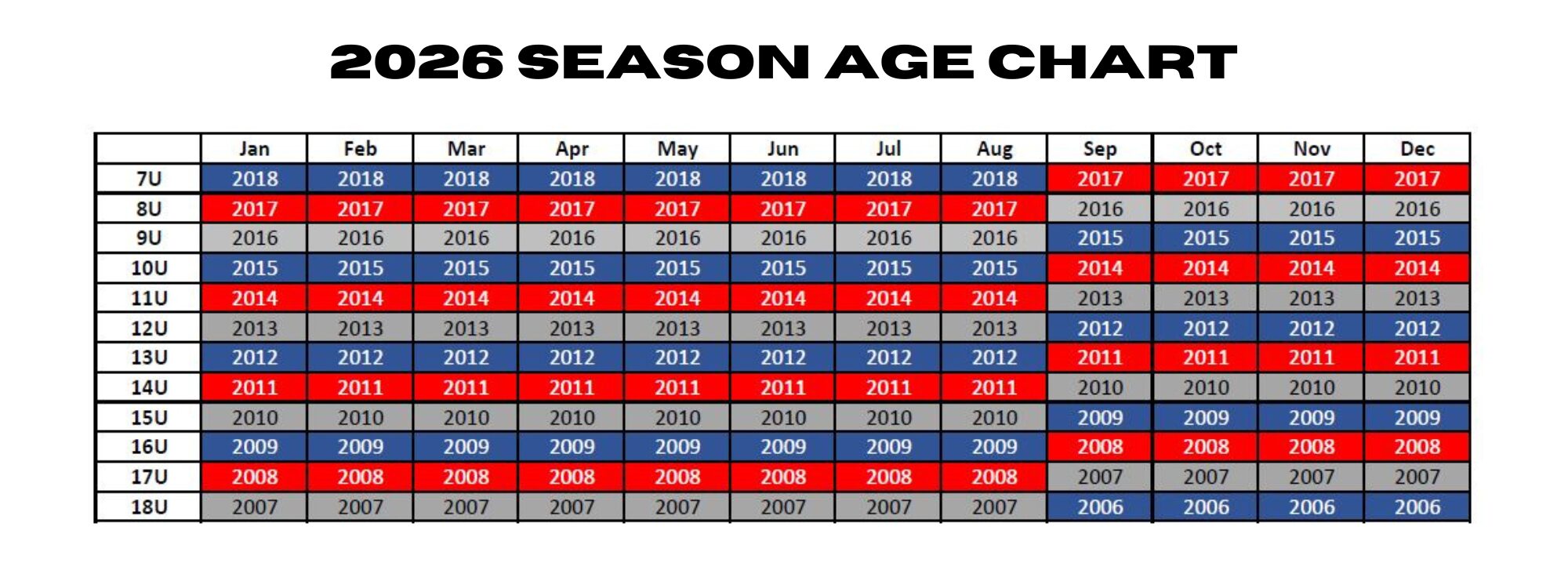 2026 Season Age Chart (11 x 4 in)